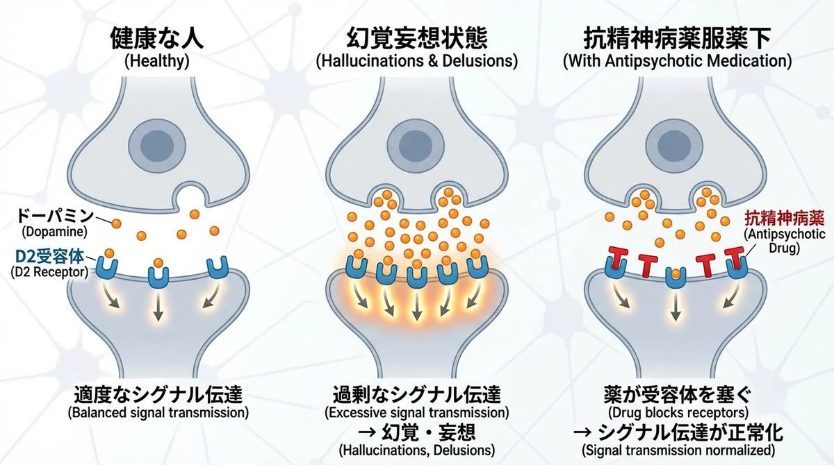 Explain Ideas Visually